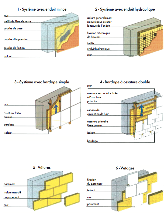 [N° 592] L’isolation thermique par l’extérieur Les solutions techniques — free download